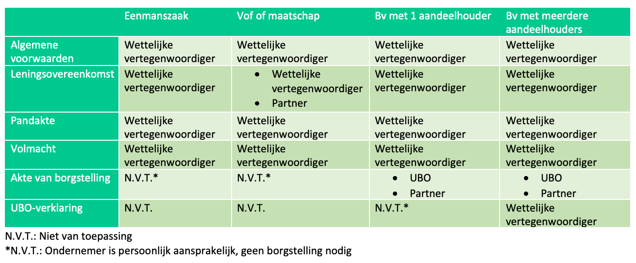 Ondertekenen documenten.png
